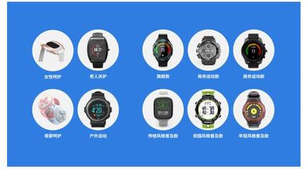 前沿訪談 IoT時代的數據生活與健康護具